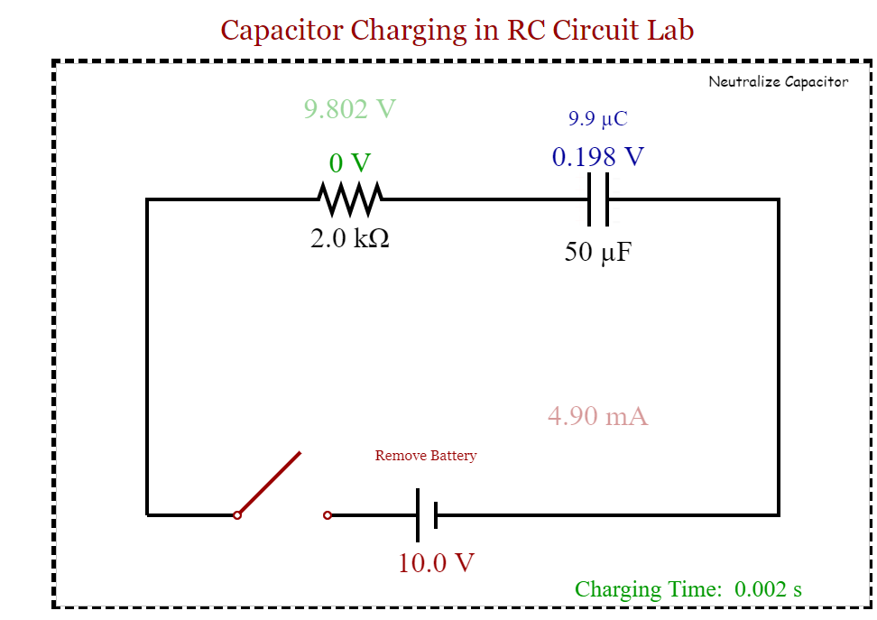 Capacitor Charging in RC Circuit Lab
..--
Neutralize Capacitor
9.802 V
9.9 µC
0 V
0.198 V
ww
2.0 kQ
50 µF
4.90 mA
Remove Battery
10.0 V
Charging Time: 0.002 s
