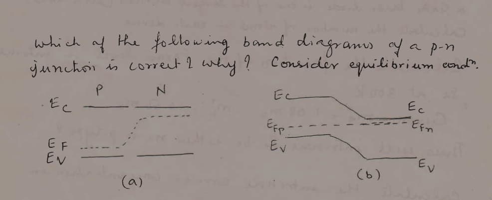 which of the following band diagrams of a p-n
junction is correct I why ? Consider equilibrium cond".
P
N
EC
EF
EN
CE
(a)
Ec
Eff
Ev
(6)
Ec
FEfn
EV