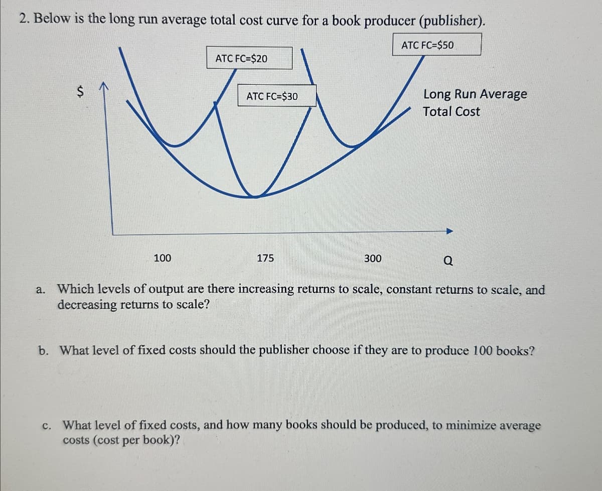 2. Below is the long run average total cost curve for a book producer (publisher).
ATC FC=$20
ATC FC=$50
100
ATC FC=$30
175
300
Long Run Average
Total Cost
Q
a. Which levels of output are there increasing returns to scale, constant returns to scale, and
decreasing returns to scale?
b. What level of fixed costs should the publisher choose if they are to produce 100 books?
C. What level of fixed costs, and how many books should be produced, to minimize average
costs (cost per book)?