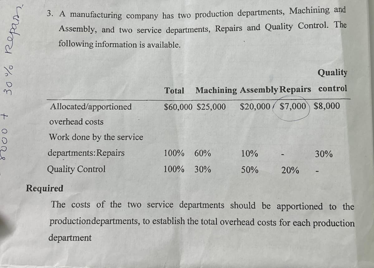 30% Repas
3. A manufacturing company has two production departments, Machining and
Assembly, and two service departments, Repairs and Quality Control. The
following information is available.
Allocated/apportioned
overhead costs
Work done by the service
departments: Repairs
Quality Control
Required
Quality
Total
Machining Assembly Repairs control
$60,000 $25,000
$20,000 $7,000 $8,000
100% 60%
10%
30%
100% 30%
50%
20%
The costs of the two service departments should be apportioned to the
production departments, to establish the total overhead costs for each production
department