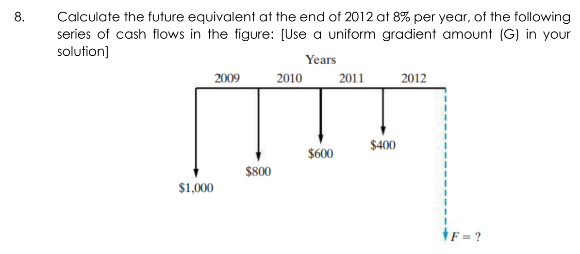 8.
Calculate the future equivalent at the end of 2012 at 8% per year, of the following
series of cash flows in the figure: [Use a uniform gradient amount (G) in your
solution]
Years
2009
2010
2011
2012
$400
$600
$800
$1,000
F = ?
