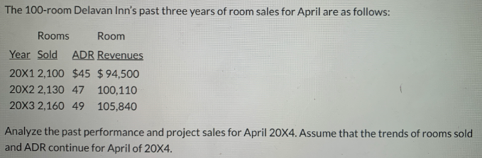 The 100-room Delavan Inn's past three years of room sales for April are as follows:
Rooms
Room
Year Sold
ADR Revenues
20X1 2,100 $45 $94,500
20X2 2,130 47 100,110
20X3 2,160 49 105,840
Analyze the past performance and project sales for April 20X4. Assume that the trends of rooms sold
and ADR continue for April of 20X4.
