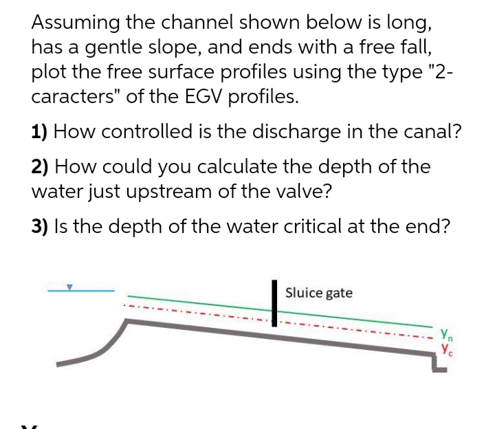 Assuming the channel shown below is long,
has a gentle slope, and ends with a free fall,
plot the free surface profiles using the type "2-
caracters" of the EGV profiles.
1) How controlled is the discharge in the canal?
2) How could you calculate the depth of the
water just upstream of the valve?
3) Is the depth of the water critical at the end?
Sluice gate
Yn
Yc
