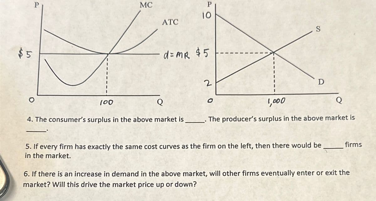 $5
P
MC
ATC
P
70
10
d = MR $5
S
2
100
Q
4. The consumer's surplus in the above market is.
D
1,000
Q
The producer's surplus in the above market is
5. If every firm has exactly the same cost curves as the firm on the left, then there would be
in the market.
firms
6. If there is an increase in demand in the above market, will other firms eventually enter or exit the
market? Will this drive the market price up or down?
