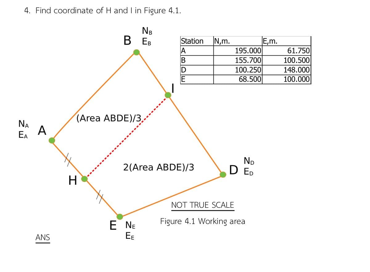 4. Find coordinate of H and I in Figure 4.1.
NB
BEB
ΝΑ
EA
A
ANS
(Area ABDE)/3,
H
Station N,m.
A
B
2(Area ABDE)/3
E NE
EE
195.000
155.700
100.250
68.500
ND
D ED
NOT TRUE SCALE
Figure 4.1 Working area
E,m.
61.750
100.500
148.000
100.000