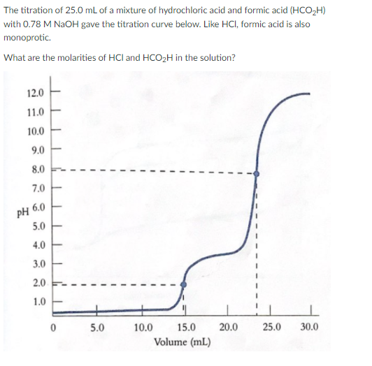 The titration of 25.0 mL of a mixture of hydrochloric acid and formic acid (HCO,H)
with 0.78 M NAOH gave the titration curve below. Like HCI, formic acid is also
monoprotic.
What are the molarities of HCl and HCO2H in the solution?
12.0
11.0
10.0
9.0
8.0
7.0
PH 6.0
5.0
4.0
3.0
2.0
1.0
5.0
10.0
15.0
20.0
25.0
30.0
Volume (mL)
