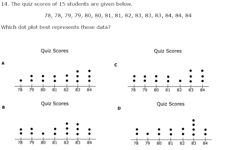 14. The quiz scores of 15 students are given below.
78, 78, 79, 79, 80, 80, 81, 81, 82, 83, 83, 83, 84, 84, 84
Which dot plot best represents these data?
Quiz Scores
Quiz Scores
: :
: :
Quiz Scores
Quiz Scores
в
D
:: .
81
•.
.• +8
..
•.
C.
...
•..
..
..
..
..
B.
