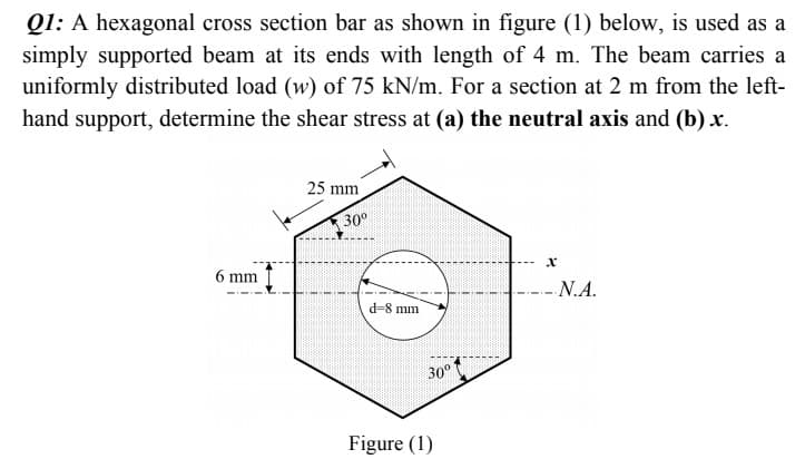 Q1: A hexagonal cross section bar as shown in figure (1) below, is used as a
simply supported beam at its ends with length of 4 m. The beam carries a
uniformly distributed load (w) of 75 kN/m. For a section at 2 m from the left-
hand support, determine the shear stress at (a) the neutral axis and (b) x.
25 mm
30°
6 mm
N.A.
d=8 mm
30°
Figure (1)
