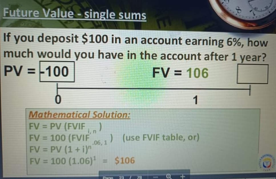 Future Value - single sums
If you deposit $100 in an account earning 6%, how
much would you have in the account after 1 year?
PV = -100
FV = 106
1
Mathematical Solution:
FV = PV (FVIF)
i,n
FV = 100 (FVIF
) (use FVIF table, or)
.06, 1
FV = PV (1 + i)"
FV = 100 (1.06)
%3D
= $106
Page
