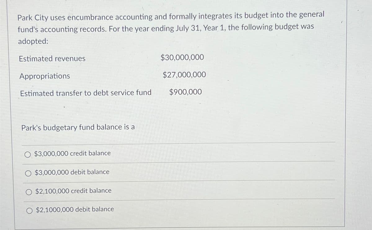 Park City uses encumbrance accounting and formally integrates its budget into the general
fund's accounting records. For the year ending July 31, Year 1, the following budget was
adopted:
Estimated revenues
$30,000,000
Appropriations
$27,000,000
Estimated transfer to debt service fund
$900,000
Park's budgetary fund balance is a
$3,000,000 credit balance
$3,000,000 debit balance
$2,100,000 credit balance
O $2,1000,000 debit balance