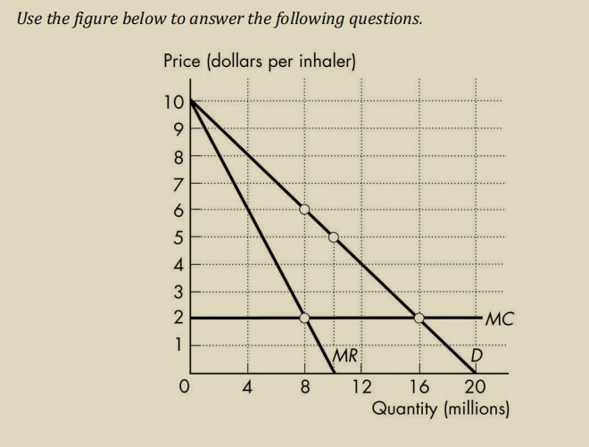 Use the figure below to answer the following questions.
Price (dollars per inhaler)
10
9
8
7
6
694
5
4
32
2
1
O
4
8
MR
-MC
D
16
20
Quantity (millions)
12