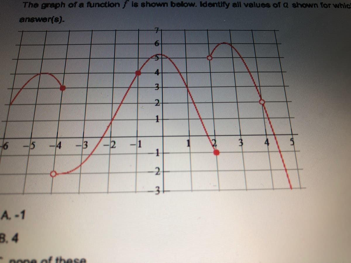 The graph ofa function/ is shown below. Identiry all values of a shown for whic
4
-2
31
A. -1
B. 4
these
3.
1.
1.
-1
