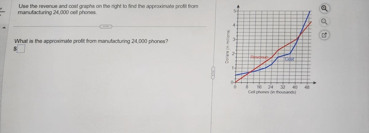 Use the revenue and cost graphs on the right to find the approximate profit from
manufacturing 24,000 cell phones.
What is the approximate profit from manufacturing 24,000 phones?
$
5-
4.
3
Dollars (in millions)
1.
0-
0
Revenue
Cast
8
16 24 32 40 48
Cell phones (in thousands)
