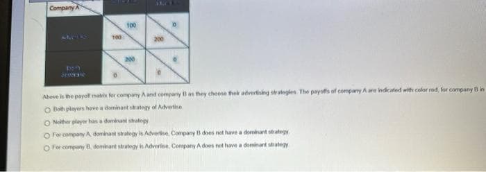 Company A
both
100
100
200
200
Above is the payoff matrix for company A and company B as they choose thek advertising strategies. The payoffs of company A are indicated with color red, for company B in
O Both players have a dominant strategy of Advertise
O Nolther player has a dominant strategy.
O For company A, dominant strategy is Advertise, Company B does not have a dominant strategy
O For company B, dominant strategy is Advertise, Company A does not have a dominant strategy