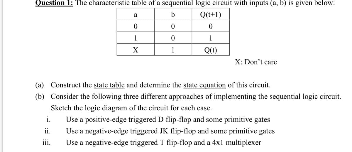 Question 1: The characteristic table of a sequential logic circuit with inputs (a, b) is given below:
a
b
Q(t+1)
0
0
0
1
0
1
Χ
1
Q(t)
X: Don't care
(a) Construct the state table and determine the state equation of this circuit.
(b) Consider the following three different approaches of implementing the sequential logic circuit.
Sketch the logic diagram of the circuit for each case.
i.
ii.
iii.
Use a positive-edge triggered D flip-flop and some primitive gates
Use a negative-edge triggered JK flip-flop and some primitive gates
Use a negative-edge triggered T flip-flop and a 4x1 multiplexer