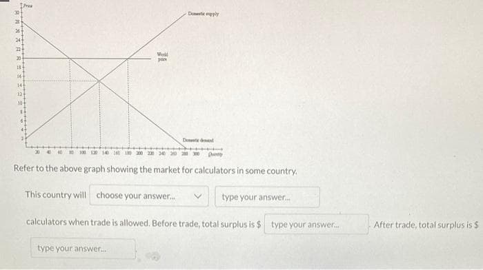 26
24
22
20
18
16
14
Werk
pace
Domestic supply
Domestic demand
20 000 100 120 140 10 10
Refer to the above graph showing the market for calculators in some country.
This country will choose your answer...
type your answer...
calculators when trade is allowed. Before trade, total surplus is $ type your answer...
type your answer....
After trade, total surplus is $