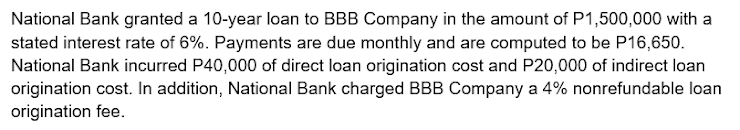 National Bank granted a 10-year loan to BBB Company in the amount of P1,500,000 with a
stated interest rate of 6%. Payments are due monthly and are computed to be P16,650.
National Bank incurred P40,000 of direct loan origination cost and P20,000 of indirect loan
origination cost. In addition, National Bank charged BBB Company a 4% nonrefundable loan
origination fee.
