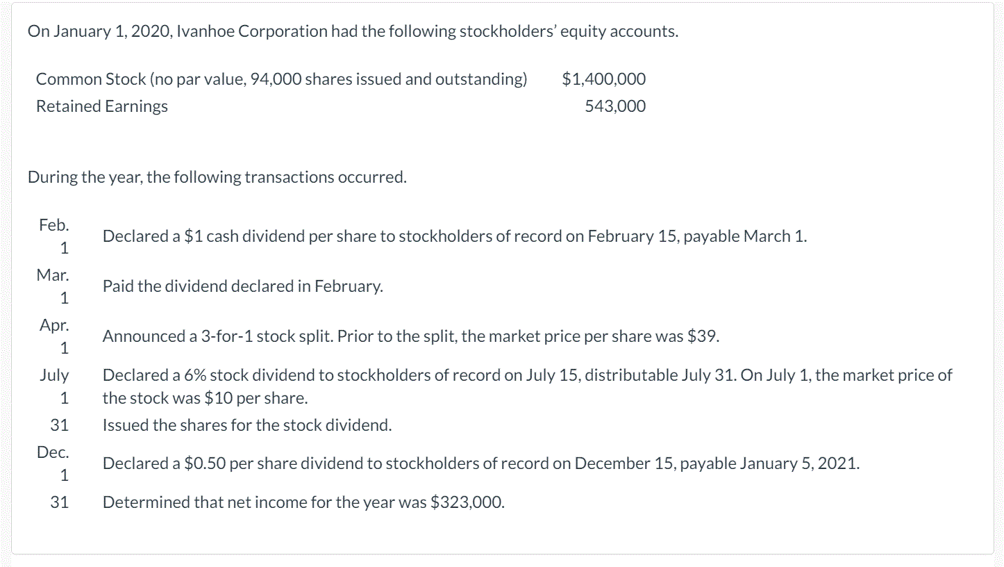 On January 1, 2020, Ivanhoe Corporation had the following stockholders' equity accounts.
Common Stock (no par value, 94,000 shares issued and outstanding)
$1,400,000
Retained Earnings
543,000
During the year, the following transactions occurred.
Feb.
Declared a $1 cash dividend per share to stockholders of record on February 15, payable March 1.
1
Mar.
Paid the dividend declared in February.
1
Apr.
Announced a 3-for-1 stock split. Prior to the split, the market price per share was $39.
1
July
Declared a 6% stock dividend to stockholders of record on July 15, distributable July 31. On July 1, the market price of
the stock was $10 per share.
1
31
Issued the shares for the stock dividend.
Dec.
Declared a $0.50 per share dividend to stockholders of record on December 15, payable January 5, 2021.
1
31
Determined that net income for the year was $323,000.
