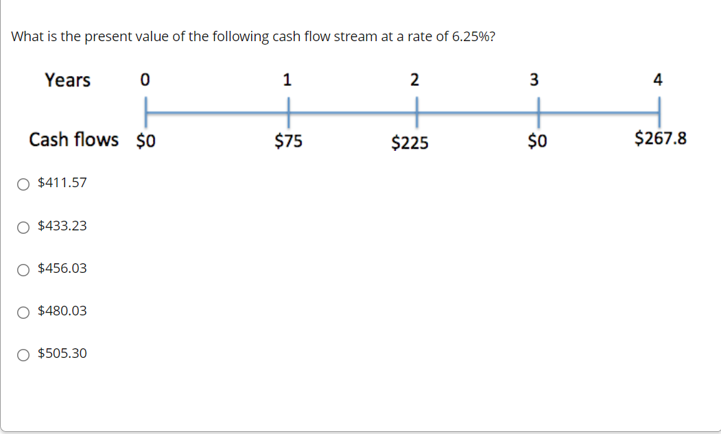 What is the present value of the following cash flow stream at a rate of 6.25%?
Years
1
2
3
4
Cash flows $0
$75
$225
$0
$267.8
O $411.57
O $433.23
O $456.03
O $480.03
O $505.30
