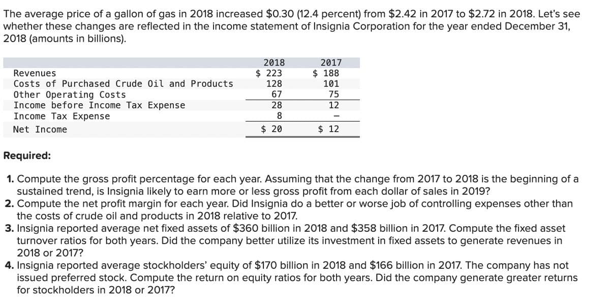 The average price of a gallon of gas in 2018 increased $0.30 (12.4 percent) from $2.42 in 2017 to $2.72 in 2018. Let's see
whether these changes are reflected in the income statement of Insignia Corporation for the year ended December 31,
2018 (amounts in billions).
Revenues
Costs of Purchased Crude Oil and Products
Other Operating Costs
Income before Income Tax Expense
Income Tax Expense
Net Income
Required:
2018
$ 223
2017
$ 188
128
101
67
75
28
12
8
-
$ 20
$ 12
1. Compute the gross profit percentage for each year. Assuming that the change from 2017 to 2018 is the beginning of a
sustained trend, is Insignia likely to earn more or less gross profit from each dollar of sales in 2019?
2. Compute the net profit margin for each year. Did Insignia do a better or worse job of controlling expenses other than
the costs of crude oil and products in 2018 relative to 2017.
3. Insignia reported average net fixed assets of $360 billion in 2018 and $358 billion in 2017. Compute the fixed asset
turnover ratios for both years. Did the company better utilize its investment in fixed assets to generate revenues in
2018 or 2017?
4. Insignia reported average stockholders' equity of $170 billion in 2018 and $166 billion in 2017. The company has not
issued preferred stock. Compute the return on equity ratios for both years. Did the company generate greater returns
for stockholders in 2018 or 2017?