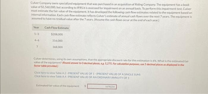 Culver Company owns specialized equipment that was purchased in an acquisition of Riding Company. The equipment has a book
value of $1,560,000, but according to IFRS it is assessed for impairment on an annual basis. To perform this impairment test, Culver
must estimate the fair value of the equipment. It has developed the following cash flow estimates related to the equipment based on
internal information. Each cash flow estimate reflects Culver's estimate of annual cash flows over the next 7 years. The equipment is
assumed to have no residual value after the 7 years. (Assume the cash flows occur at the end of each year.)
Year Cash Flow Estimate
1-3
4-6
7
$208,000
316,000
368,000
Culver determines, using its own assumptions, that the appropriate discount rate for this estimation is 6%. What is the estimated fair
value of the equipment? (Round answer to 0 decimal places, eg. 5,275. For calculation purposes, use 5 decimal places as displayed in the
factor table provided.)
Click here to view Table A.2-PRESENT VALUE OF 1-(PRESENT VALUE OF A SINGLE SUM)
Click here to view Table A 4-PRESENT VALUE OF AN ORDINARY ANNUITY OF 1
Estimated fair value of the equipment
$
1678214