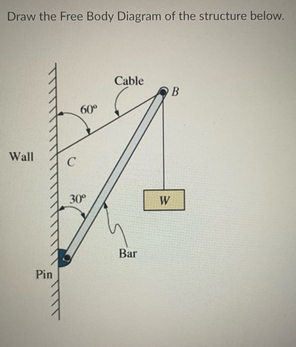 Draw the Free Body Diagram of the structure below.
Wall
Pin
C
60°
30°
Cable
Bar
W
B