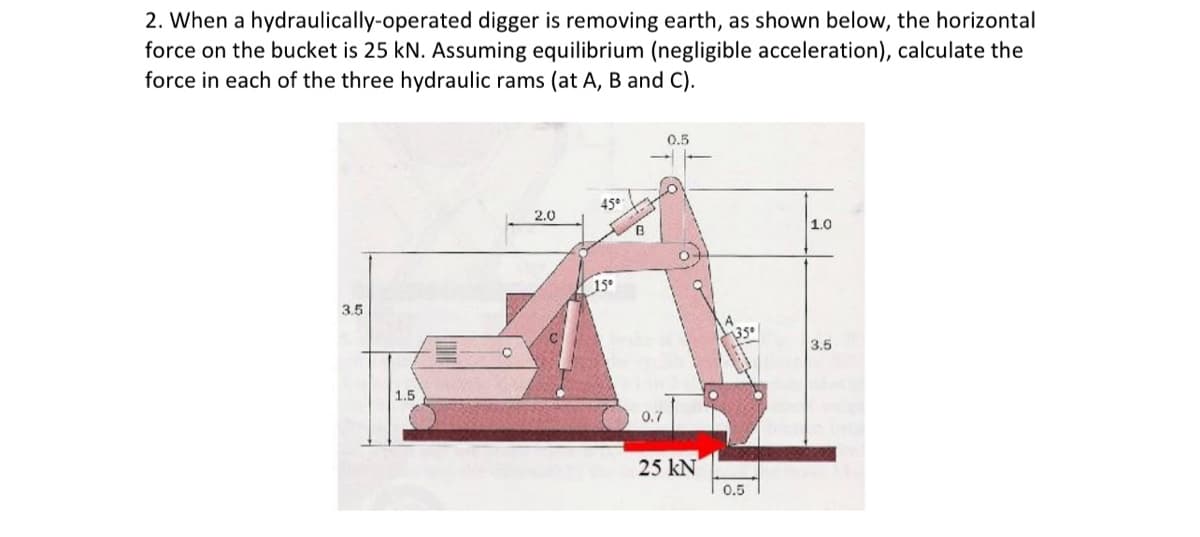 2. When a hydraulically-operated digger is removing earth, as shown below, the horizontal
force on the bucket is 25 kN. Assuming equilibrium (negligible acceleration), calculate the
force in each of the three hydraulic rams (at A, B and C).
0.5
450
2.0
1.0
15°
3.5
3.5
1.5
0.7
25 kN
0.5
