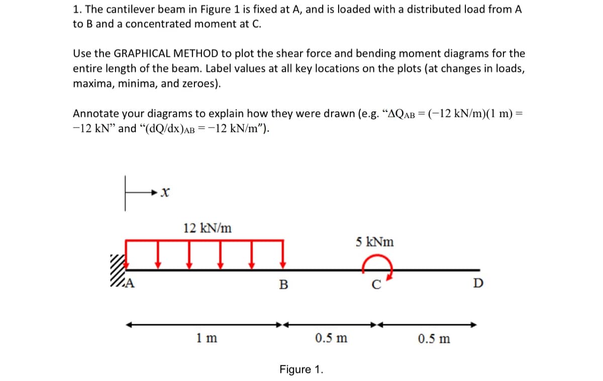 1. The cantilever beam in Figure 1 is fixed at A, and is loaded with a distributed load from A
to B and a concentrated moment at C.
Use the GRAPHICAL METHOD to plot the shear force and bending moment diagrams for the
entire length of the beam. Label values at all key locations on the plots (at changes in loads,
maxima, minima, and zeroes).
Annotate your diagrams to explain how they were drawn (e.g. "AQAB = (-12 kN/m)(1 m) =
-12 kN" and "(dQ/dx)AB = -12 kN/m").
12 kN/m
5 kNm
ZA
B
D
1 m
0.5 m
0.5 m
Figure 1.

