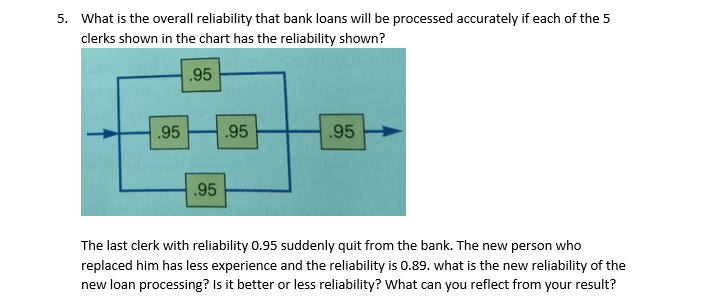 5. What is the overall reliability that bank loans will be processed accurately if each of the 5
clerks shown in the chart has the reliability shown?
.95
.95
.95
.95
.95
The last clerk with reliability 0.95 suddenly quit from the bank. The new person who
replaced him has less experience and the reliability is 0.89. what is the new reliability of the
new loan processing? Is it better or less reliability? What can you reflect from your result?
