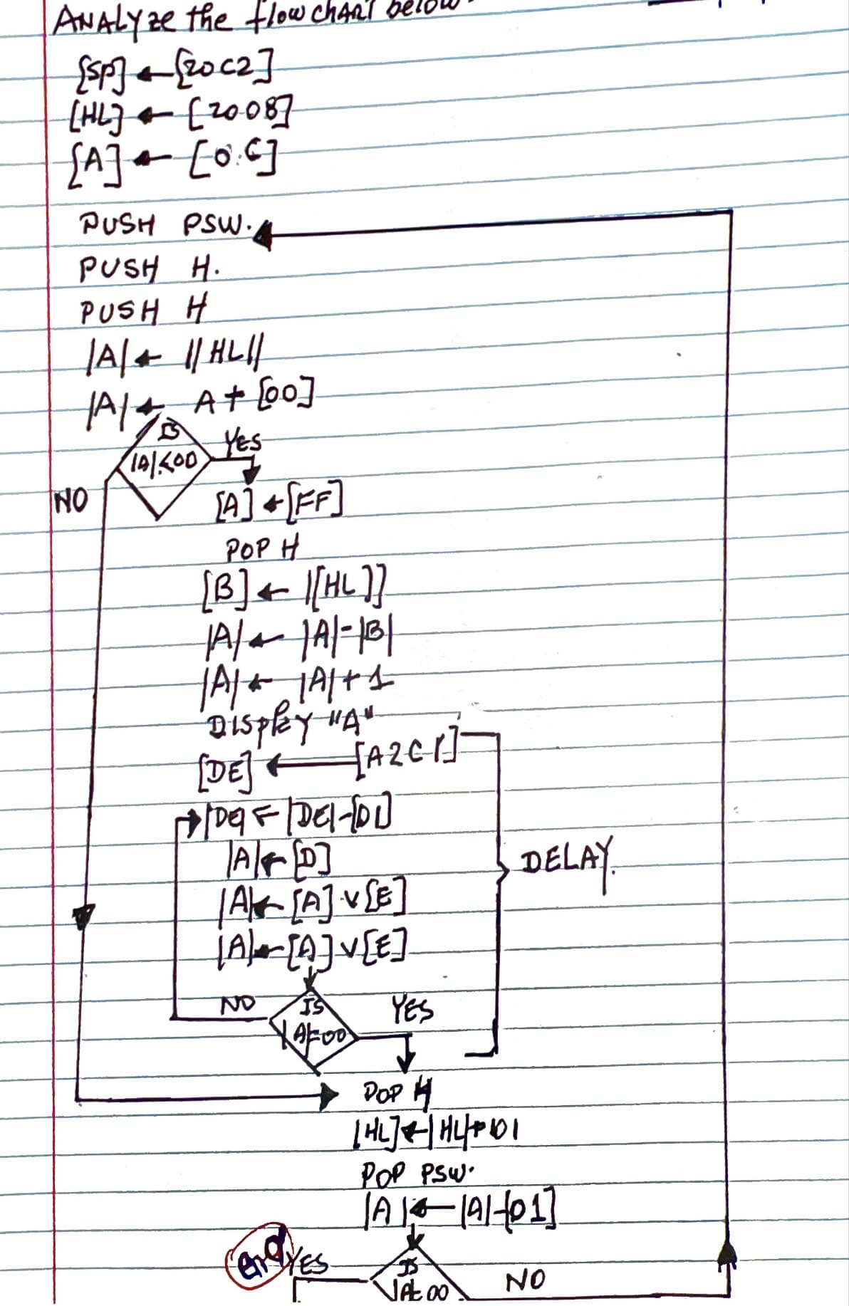 ANALYze the flow chAR! bell
[SP] [2002]
NO
[HL] [2008]
[A] + [OC]
PUSH PSW.,
PUSH H.
PUSH H
|A| + || HL||
(A/+ A+ [00]
14/200
YES
[A][FF]
POP H
[B] ← I[HL]]
A/2|A|-|13|
/A/ |A|+1
"DISPRY "A"
[A2C1]
[DE]
[1/09/F/DE1-101]
A/F [D]
[AK [A] V[E]
[A] [A] V[E]
NO
14:00
engyes
YES
DOP H
[HL] |H47101
POP PSW
•DELAY.
A 19-01]
VALoo
NO