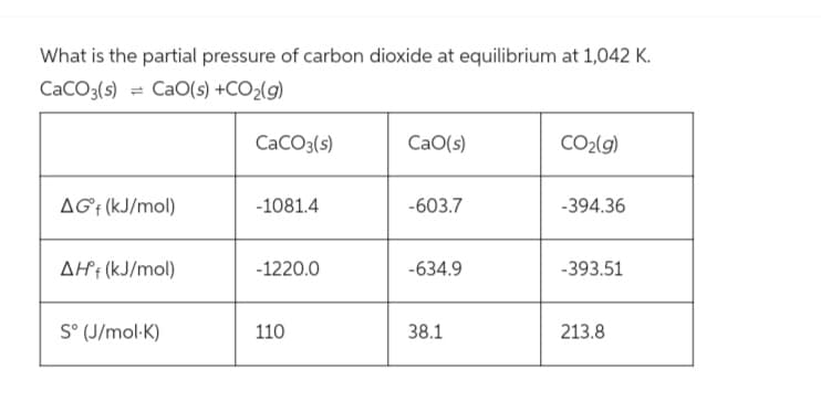 What is the partial pressure of carbon dioxide at equilibrium at 1,042 K.
CaCO3(s) CaO(s) +CO₂(g)
AGf (kJ/mol)
AHf (kJ/mol)
S° (J/mol.K)
CaCO3(s)
-1081.4
-1220.0
110
CaO(s)
-603.7
-634.9
38.1
CO₂(g)
-394.36
-393.51
213.8