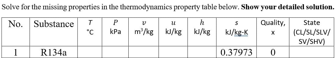 Solve for the missing properties in the thermodynamics property table below. Show your detailed solution.
P
Quality,
No. Substance T
°C
kPa
X
1
R134a
V
U
m³/kg kJ/kg
h
kJ/kg
S
kJ/kg-k
0.37973
0
State
(CL/SL/SLV/
SV/SHV)