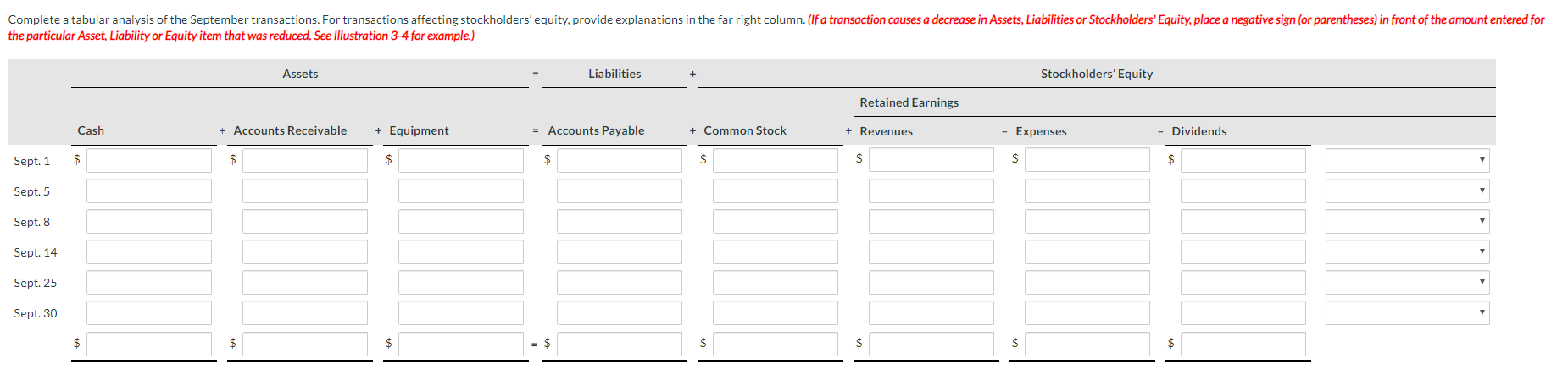 Complete a tabular analysis of the September transactions. For transactions affecting stockholders' equity, provide explanations in the far right column. (If a transaction causes a decrease in Assets, Liabilities or Stockholders' Equity, place a negative sign (or parentheses) in front of the amount entered for
the particular Asset, Liability or Equity item that was reduced. See Illustration 3-4 for example.)
Assets
Liabilities
Stockholders' Equity
Retained Earnings
Cash
+ Accounts Receivable
+ Equipment
= Accounts Payable
+ Common Stock
+ Revenues
Expenses
- Dividends
Sept. 1
Sept. 5
Sept. 8
Sept. 14
Sept. 25
Sept. 30
