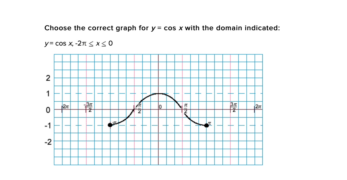 Choose the correct graph for y = cos x with the domain indicated:
y= cos x, -27T < x< 0
1
2z
27
-1
-2
