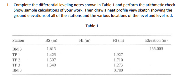 1. Complete the differential leveling notes shown in Table 1 and perform the arithmetic check.
Show sample calculations of your work. Then draw a neat profile view sketch showing the
ground elevations of all of the stations and the various locations of the level and level rod.
Station
BM 3
TP 1
TP 2
TP 3
BM 3
BS (m)
1.613
1.425
1.307
1.340
Table 1
HI (m)
FS (m)
1.927
1.710
1.273
0.780
Elevation (m)
133.005