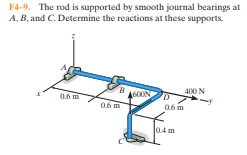F4-9. The rod is supported by smooth journal bearings at
A, B, and C. Determine the reactions at these supports.
BA60ON D
06 m
400 N
0.6 m
0.4 m
