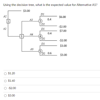 Using the decision tree, what is the expected value for Alternative A5?
$3.00
A1
A2
1
$1.20
$1.60
-$2.00
$3.00
3
A3
A5
D1
(3
D2
D1
D2
D1
0.4
0.4
D2 0.6
$6.00
-$2.00
$7.00
-$2.00
$3.00
$3.00