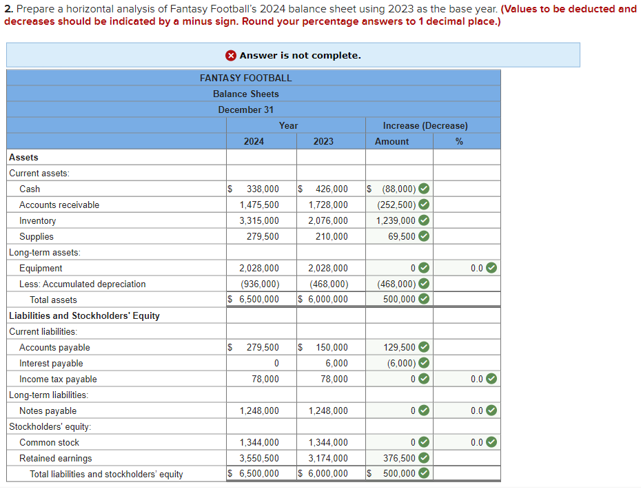 2. Prepare a horizontal analysis of Fantasy Football's 2024 balance sheet using 2023 as the base year. (Values to be deducted and
decreases should be indicated by a minus sign. Round your percentage answers to 1 decimal place.)
Assets
Current assets:
Cash
Accounts receivable
Inventory
Supplies
Long-term assets:
Equipment
Less: Accumulated depreciation
Total assets
Liabilities and Stockholders' Equity
Current liabilities:
Accounts payable
Interest payable
Income tax payable
Long-term liabilities:
Notes payable
Stockholders' equity:
Common stock
Retained earnings
Total liabilities and stockholders' equity
Answer is not complete.
FANTASY FOOTBALL
Balance Sheets
December 31
2024
Year
2023
2,028,000
2,028,000
(936,000)
(468,000)
$ 6,500,000 $ 6,000,000
338,000 $ 426,000 $ (88,000)
1,475,500
1,728,000
(252,500)
3,315,000
2,076,000
1,239,000
279,500
210,000
69,500
279,500 $ 150,000
6,000
78,000
0
78,000
1,248,000
1,248,000
Increase (Decrease)
%
1,344,000
1,344,000
3,550,500
3,174,000
$ 6,500,000 $ 6,000,000
Amount
0
(468,000)
500,000
129,500
(6,000)
0
0
376,500
$ 500,000
0.0
0.0
0.0
0.0