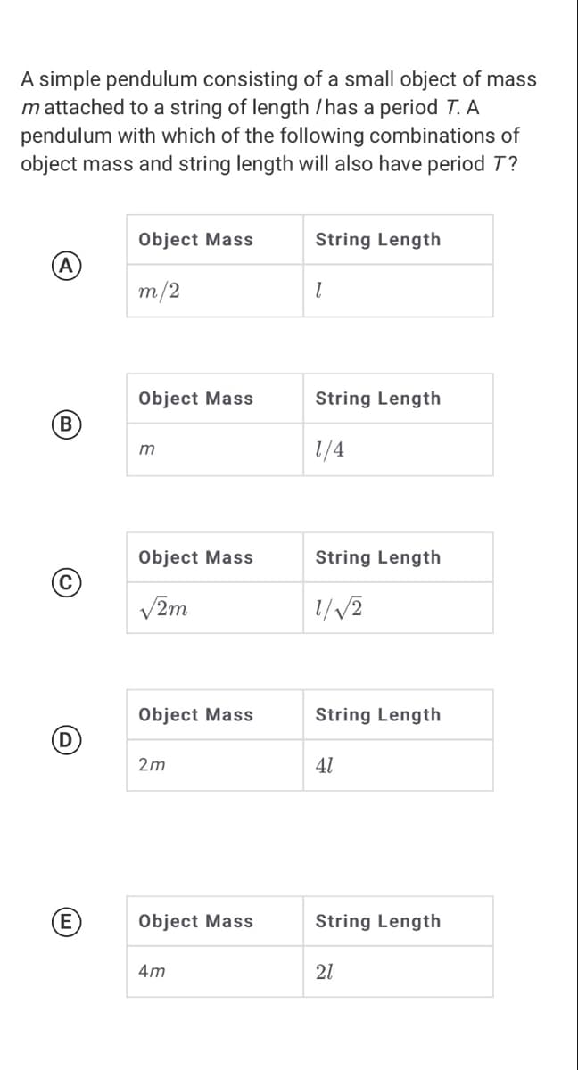 A simple pendulum consisting of a small object of mass
m attached to a string of length /has a period T. A
pendulum with which of the following combinations of
object mass and string length will also have period T?
Object Mass
String Length
A
т/2
Object Mass
String Length
1/4
m
Object Mass
String Length
V2m
Object Mass
String Length
2m
41
Object Mass
String Length
4m
21
