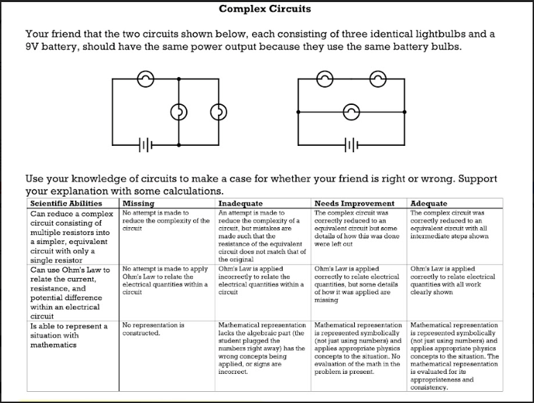 Complex Circuits
Your friend that the two circuits shown below, each consisting of three identical lightbulbs and a
9V battery, should have the same power output because they use the same battery bulbs.
till
Use your knowledge of circuits to make a case for whether your friend is right or wrong. Support
your explanation with some calculations.
Scientific Abilities
Can reduce a complex
circuit consisting of
multiple resistors into
a simpler, equivalent
circuit with only a
single resistor
Can use Ohm's Law to
relate the current,
resistance, and
potential difference
within an electrical
circuit
Is able to represent a
situation with
mathematics
Missing
Inadequate
No attempt is made to
An attempt is made to
reduce the complexity of the reduce the complexity of a
circuit, but mistakes are
made such that the
circuit
No attempt is made to apply
Ohm's Law to relate the
electrical quantities within a
circuit
No representation is
constructed.
resistance of the equivalent
circuit does not match that of
the original
Ohm's Law is applied
incorrectly to relate the
electrical quantities within a
circuit
Mathematical representation
lacks the algebraic part (the
student plugged the
numbers right away) has the
wrong concepts being
applied, or signs are
incorrect.
Needs Improvement
The complex circuit was
correctly reduced to an
equivalent circuit but some
details of how this was done
were left out
Ohm's Law is applied
correctly to relate electrical
quantities, but some details
of how it was applied are
missing
Mathematical representation
is represented symbolically
(not just using numbers) and
applies appropriate physics
concepts to the situation. No
evaluation of the math in the
problem is present.
Adequate
The complex circuit was
correctly reduced to an
equivalent circuit with all
intermediate steps shown
Ohm's Law is applied
correctly to relate electrical
quantities with all work
clearly shown
Mathematical representation
is represented symbolically
(not just using numbers) and
applies appropriate physics
concepts to the situation. The
mathematical representation
is evaluated for its
appropriateness and
consistency.