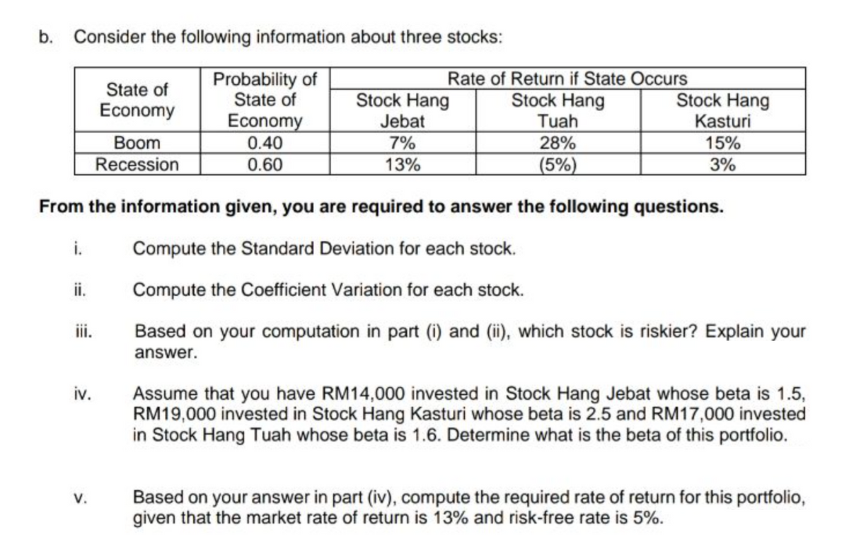 b. Consider the following information about three stocks:
Probability of
State of
i.
ii.
iii.
iv.
State of
Economy
V.
Boom
Recession
Economy
0.40
0.60
From the information given, you are required to answer the following questions.
Compute the Standard Deviation for each stock.
Compute the Coefficient Variation for each stock.
Based on your computation in part (i) and (ii), which stock is riskier? Explain your
answer.
Rate of Return if State Occurs
Stock Hang
Stock Hang
Jebat
7%
13%
Tuah
28%
(5%)
Stock Hang
Kasturi
15%
3%
Assume that you have RM14,000 invested in Stock Hang Jebat whose beta is 1.5,
RM19,000 invested in Stock Hang Kasturi whose beta is 2.5 and RM17,000 invested
in Stock Hang Tuah whose beta is 1.6. Determine what is the beta of this portfolio.
Based on your answer in part (iv), compute the required rate of return for this portfolio,
given that the market rate of return is 13% and risk-free rate is 5%.