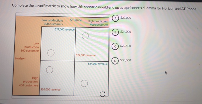 Complete the payoff matrix to show how this scenario would end up as a prisoner's dilemma for Horizon and AT-Phone.
Low
production:
300 customers
Horizon
$27,000
Low production:
300 customers
AT-Phone
High prodiction:
400 customers
$27,000 revenue
$24,000
High
production:
400 customers
$30,000 revenue
$22,500 revenue
$24,000 revenue
C
$22,500
D $30,000