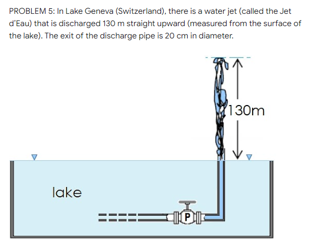 PROBLEM 5: In Lake Geneva (Switzerland), there is a water jet (called the Jet
d'Eau) that is discharged 130 m straight upward (measured from the surface of
the lake). The exit of the discharge pipe is 20 cm in diameter.
130m
lake
