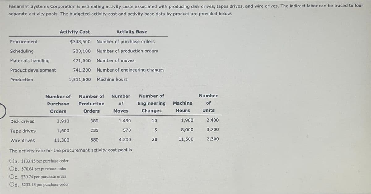 Panamint Systems Corporation is estimating activity costs associated with producing disk drives, tapes drives, and wire drives. The indirect labor can be traced to four
separate activity pools. The budgeted activity cost and activity base data by product are provided below.
Activity Cost
Activity Base
Procurement
$348,600 Number of purchase orders
Scheduling
200,100 Number of production orders
Materials handling
471,600 Number of moves
Product development
741,200
Number of engineering changes
Production
1,511,600
Machine hours
Number of
Number of
Number
Number of
Number
Purchase
Production
of
Engineering
Machine
of
Orders
Orders
Moves
Changes
Hours
Units
Disk drives
3,910
380
1,430
10
1,900
2,400
Tape drives
1,600
235
570
8,000
3,700
Wire drives
11,300
880
4,200
28
11,500
2,300
The activity rate for the procurement activity cost pool is
Oa. $133.85 per purchase order
Ob. $70.64 per purchase order
Oc. S20.74 per purchase order
Od. $233.18 per purchase order
