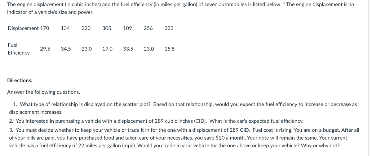 The engine displacement (in cubic inches) and the fuel efficiency (in miles per gallon) of seven automobiles is listed below. * The engine displacement is an
indicator of a vehicle's size and power.
Displacement 170 134
Fuel
Efficiency
Directions:
29.5
34.5
220 305
23.0 17.0
109
256
33.5 23.0
322
15.5
Answer the following questions.
1. What type of relationship is displayed on the scatter plot? Based on that relationship, would you expect the fuel efficiency to increase or decrease as
displacement increases.
2. You interested in purchasing a vehicle with a displacement of 289 cubic inches (CID). What is the car's expected fuel efficiency.
3. You must decide whether to keep your vehicle or trade it in for the one with a displacement of 289 CID. Fuel cost is rising. You are on a budget. After all
of your bills are paid, you have purchased food and taken care of your necessities, you save $20 a month. Your note will remain the same. Your current
vehicle has a fuel efficiency of 22 miles per gallon (mpg). Would you trade in your vehicle for the one above or keep your vehicle? Why or why not?