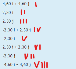 4,60 i + 4,60 j I
2,30 i
2,30 j IlI
-2,30 i + 2,30 j IV
-2,30 i V
2,30 i + 2,30 j VI
VI
-4,60 i + 4,60 j VI
-2,30 j
