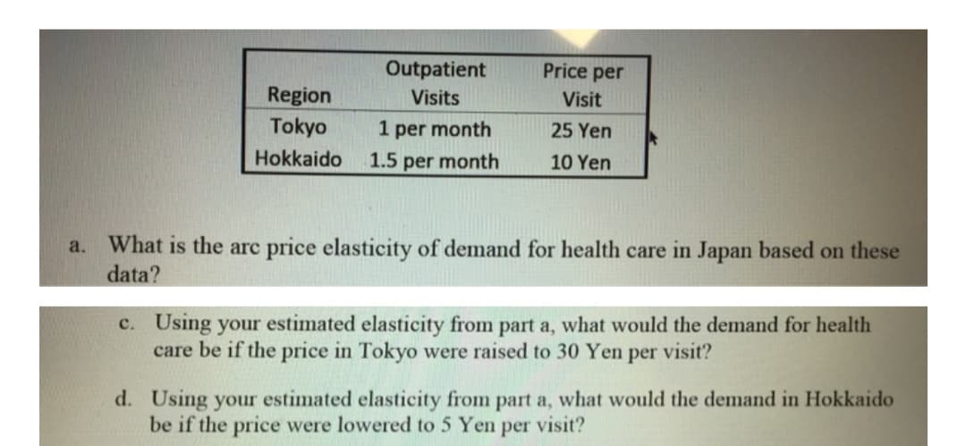 Outpatient
Price per
Region
Tokyo
Visits
Visit
1 per month
25 Yen
Hokkaido
1.5 per month
10 Yen
What is the arc price elasticity of demand for health care in Japan based on these
data?
a.
c. Using your estimated elasticity from part a, what would the demand for health
care be if the price in Tokyo were raised to 30 Yen per visit?
d. Using your estimated elasticity from part a, what would the demand in Hokkaido
be if the price were lowered to 5 Yen per visit?

