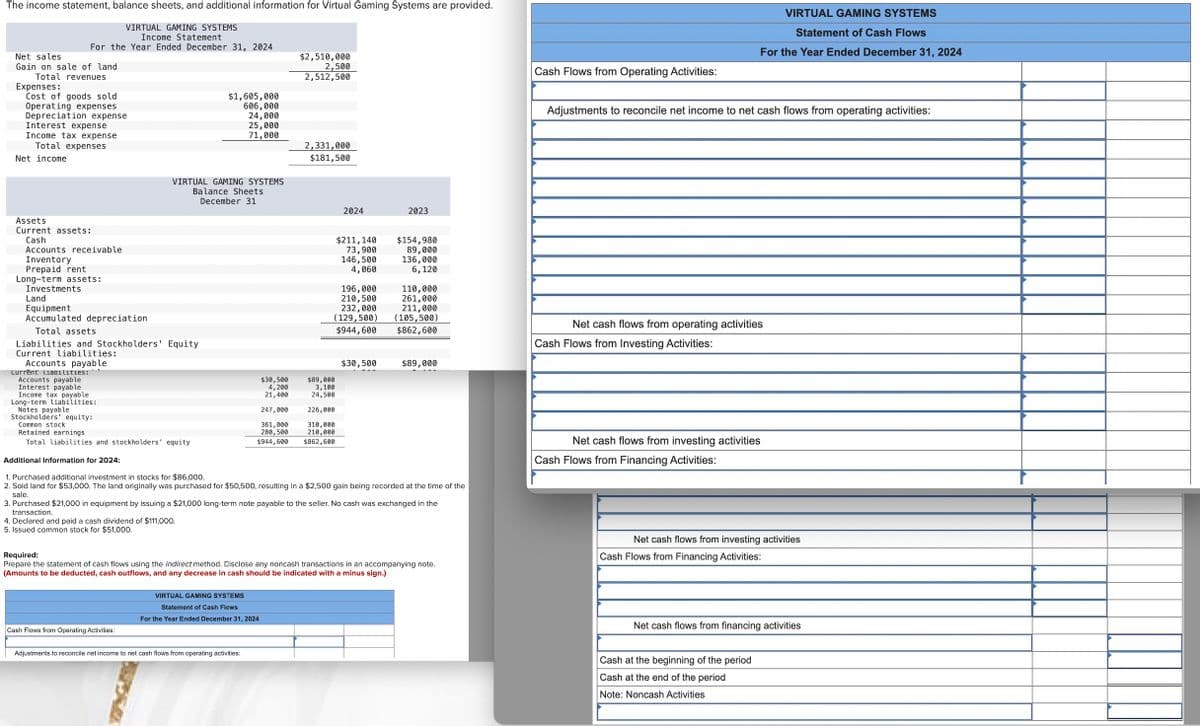 The income statement, balance sheets, and additional information for Virtual Gaming Systems are provided.
Net sales
VIRTUAL GAMING SYSTEMS
Income Statement
For the Year Ended December 31, 2024
Gain on sale of land
Total revenues
Expenses:
Cost of goods sold
Operating expenses
Depreciation expense
Interest expense
Income tax expense
Total expenses
Net income
$2,510,000
2,500
2,512,500
$1,605,000
606,000
24,000
25,000
71,000
2,331,000
$181,500
VIRTUAL GAMING SYSTEMS
Balance Sheets
December 31
Assets
Current assets:
Cash
Accounts receivable
Inventory
Prepaid rent
Long-term assets:
Investments
Land
Equipment
Accumulated depreciation
Total assets
Liabilities and Stockholders' Equity
Current liabilities:
Accounts payable
Current liabilities:""
Accounts payable
Interest payable
Income tax payable.
Long-term liabilities:
Notes payable
Stockholders' equity:
Common stock
Retained earnings
Total liabilities and stockholders' equity
Additional Information for 2024:
1. Purchased additional investment in stocks for $86,000.
2024
2023
$211,140
73,900
$154,980
89,000
146,500
136,000
4,060
6,120
196,000
110,000
210,500
261,000
232,000
211,000
(129,500)
(105,500)
$944,600
$862,600
$30,500
$89,000
$30,500
4,200
21,400
$89,000
3,100
24,500
247,000
226,000
361,000
310,000
280,500
210,000
$944,600
$862,600
2. Sold land for $53,000. The land originally was purchased for $50,500, resulting in a $2,500 gain being recorded at the time of the
sale.
3. Purchased $21,000 in equipment by issuing a $21,000 long-term note payable to the seller. No cash was exchanged in the
transaction.
4. Declared and paid a cash dividend of $111,000.
5. Issued common stock for $51,000.
Cash Flows from Operating Activities:
VIRTUAL GAMING SYSTEMS
Statement of Cash Flows
For the Year Ended December 31, 2024
Adjustments to reconcile net income to net cash flows from operating activities:
Net cash flows from operating activities
Cash Flows from Investing Activities:
Net cash flows from investing activities
Cash Flows from Financing Activities:
Net cash flows from investing activities
Required:
Prepare the statement of cash flows using the indirect method. Disclose any noncash transactions in an accompanying note.
(Amounts to be deducted, cash outflows, and any decrease in cash should be indicated with a minus sign.)
Cash Flows from Financing Activities:
Cash Flows from Operating Activities:
VIRTUAL GAMING SYSTEMS
Statement of Cash Flows
For the Year Ended December 31, 2024
Adjustments to reconcile net income to net cash flows from operating activities:
Net cash flows from financing activities
Cash at the beginning of the period
Cash at the end of the period
Note: Noncash Activities