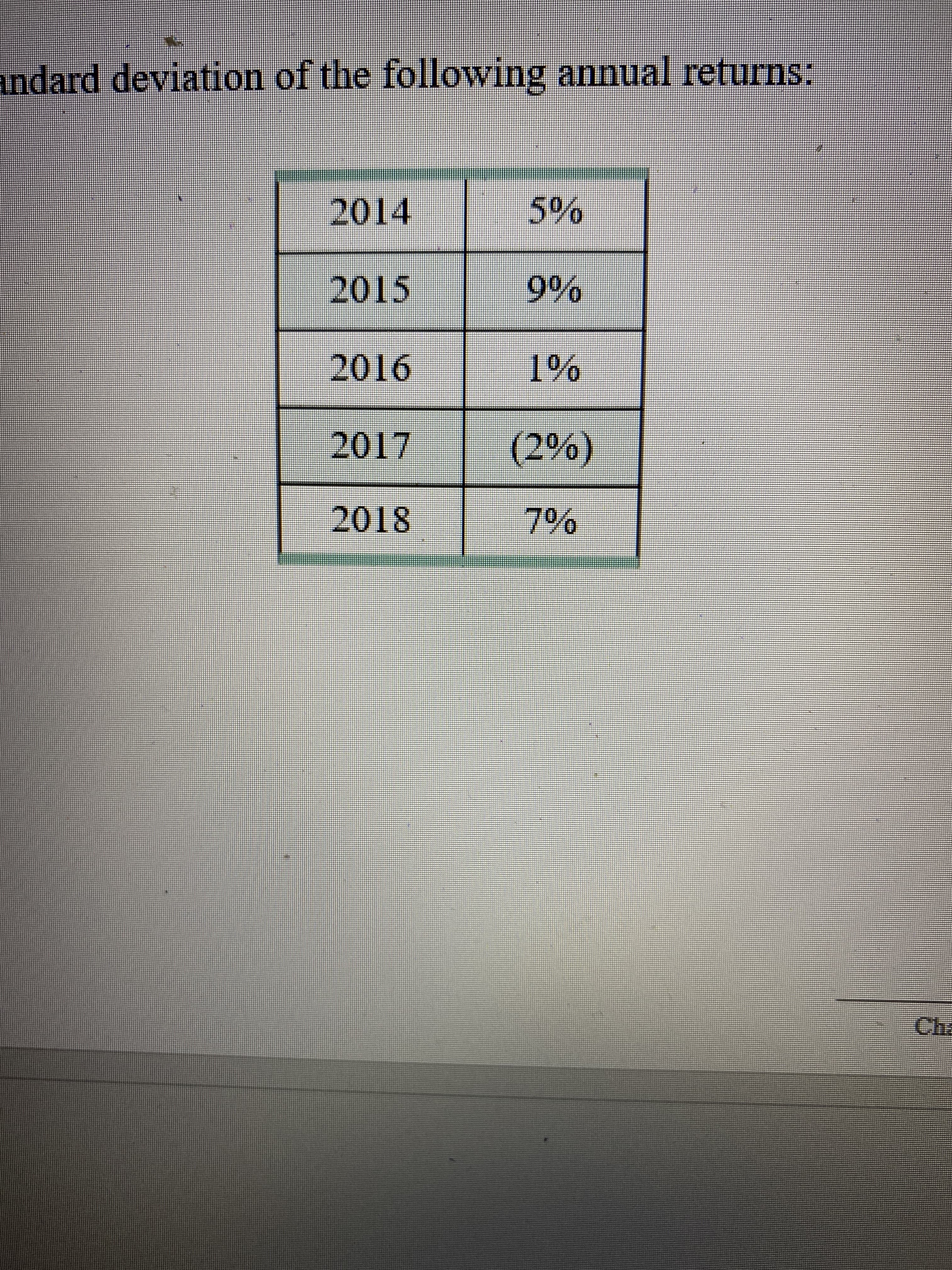 ndard deviation of the following annual returns:
