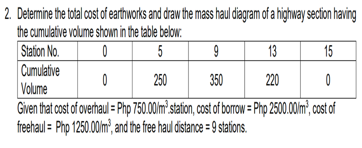 2. Determine the total cost of earthworks and draw the mass haul diagram of a highway section having
the cumulative volume shown in the table below:
Station No.
ㅇ
5
9
13
15
Cumulative
|Volume
Given that cost of overhaul = Php 750.00/m²station, cost of borrow = Php 2500.00/m², cost of
freehaul = Php 1250.00/m’, and the free haul distance = 9 stations.
ㅇ
250
350
220
0
%3D
%3D
%3D
%3D
